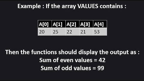 1D Array Problem 3 || CBSE Class 12 Computer Science