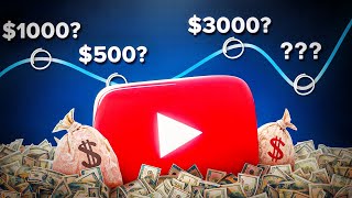 Celebrity How Much to Charge for YouTube Sponsorships (Full Pricing Guide) Net Worth