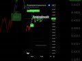 Full otomatis Tanpa tarik Garis ,ScalpingTime part #3 #smartmoney