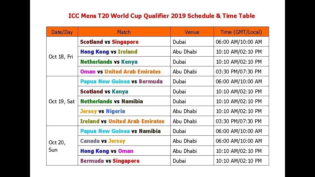 2018 World Cup Qualifiers Chart