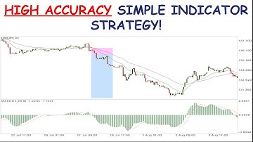 Make $500 Daily With This High Accuracy Indicators Strategy!