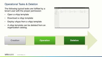 VMware vCloud Director: Working with vApp Templates