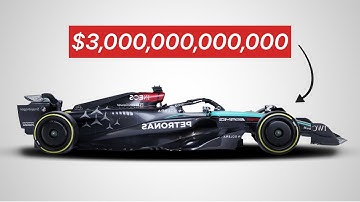 Formula 1 Business Explained for Newbies