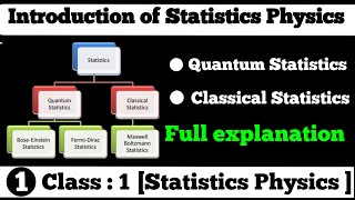 Introduction to statistical Phyiscs || Maxwell-Boltzmaan, Bose-einstein & Fermi dirac Statistics