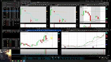BUILDING PREMARKET WATCHLIST in ThinkorSwim - Learning to Invest/trade