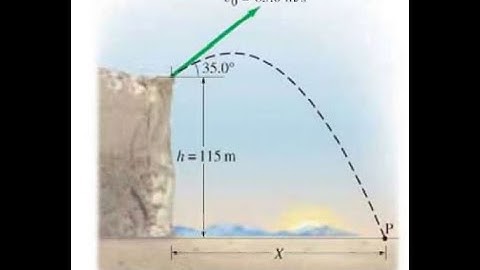(3-46) A projectile is shot from the edge of a cliff 115 m above ground level with an initial speed