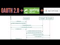 The SIMPLEST Way to Implement OAuth2 in Spring Boot With Real World Example 🔥 Step-by-Step Tutorial