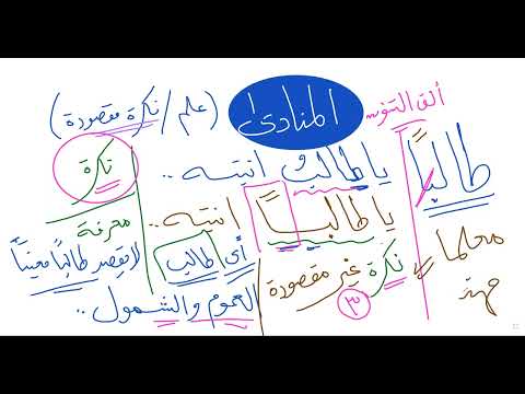 المنادي النكرة المقصودة وغير المقصودة الفرق بينهما في المعني والإعراب