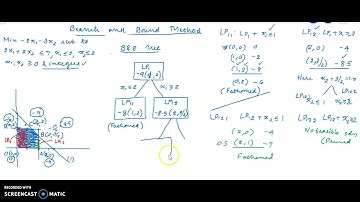 Branch and Bound Method: Video 2