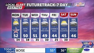 Wet pattern returns this week