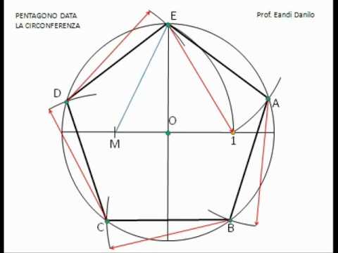 Pentagono Data La Circonferenza