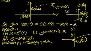 C3 EdExcel January 2013 Q3