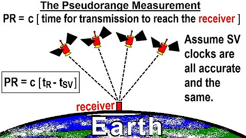 Special Topics - GPS (41 of 100) The Pseudorange Measurement