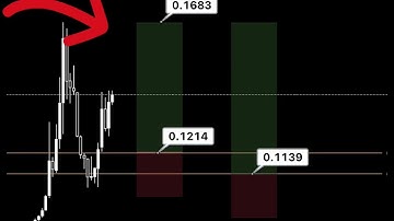MINA PUMP BUY NOW!! MINA Price News Today🔥 Technical Analysis Update, Price Prediction!