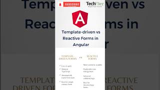 Template-driven vs Reactive Forms in Angular (Explained in 60 Seconds)
