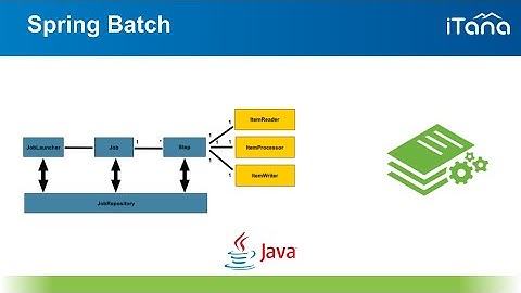 Spring Batch - Procesamiento de Lotes
