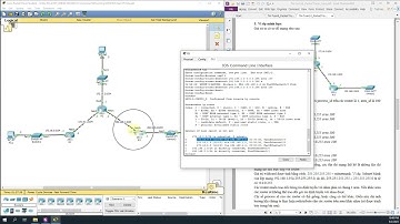 Hướng dẫn sử dụng Cisco Packet Tracer Student 6.2: Cấu hình định tuyến động OSPF cho Router