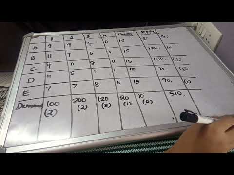 maximization transportation problem