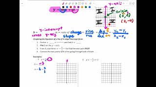 SM1C 1A Writing Equations In Slope Intercept Form