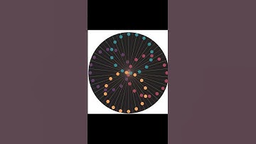 circle animation #trending #coding #trendingshorts #shorts #chaleya #jawan #anirudh #sarukhkhan