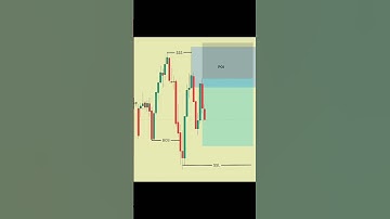 📈 SMC EXPLAINED ( SIMPLE ) || #shorts #daytrading #crypto #forex #liquidity