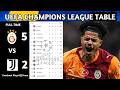 UEFA Champions League Table Updated Today | Champions League Knockout Play-Off Draw & Standing 2025