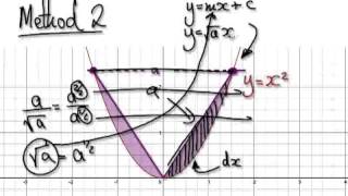 Video 1704 - Area between two curves - Practice 9