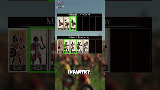 How To Play Arevaci In 60 Seconds - Siege Edition - Total War: Rome 2