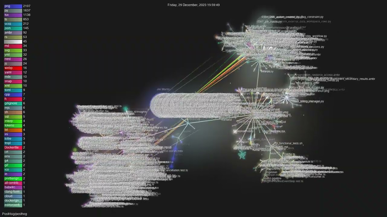 PostHog/posthog - Gource visualisation