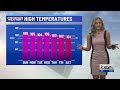 Extreme Heat Warning, Heat Advisory and record high temperatures | KXAN Weather Forecast (August 23)