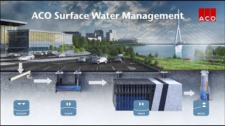 ACO Surface Water management