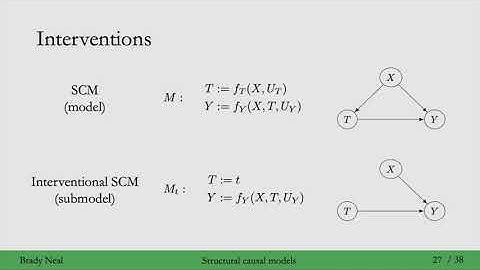 4.8 - Interventions and Modularity in SCMs