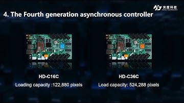 Huidu Controller new products  C16C /C36C Wi-Fi led controller