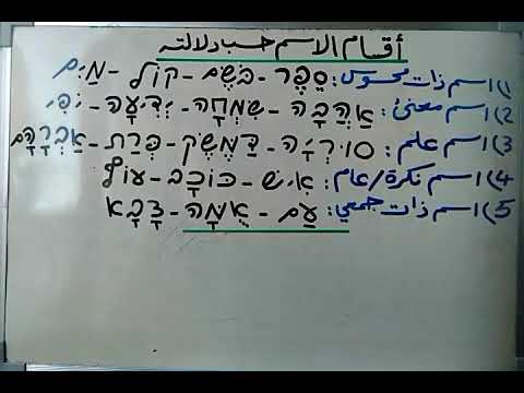 أقسام الاسم حسب دلالته في اللغتين 