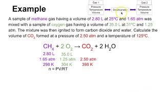 4.5 - Gas Stoichiometry & Density