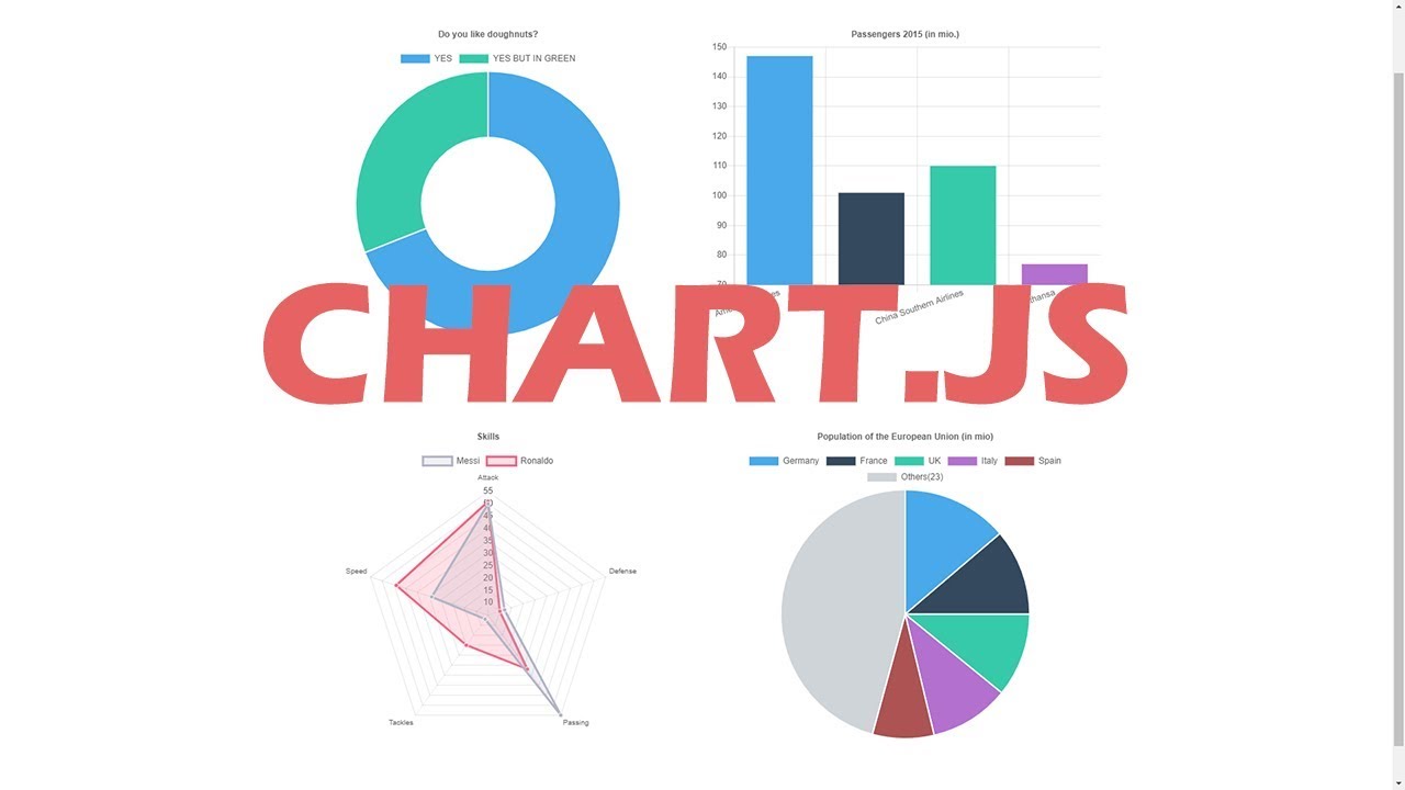 Html Javascript Chart Js Issue Keeping Charts In Two Rows Instead Hot Sex Picture