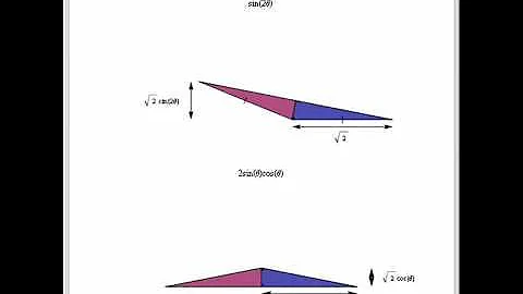 A Visual Proof of the Double-Angle Formula for Sine
