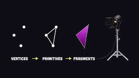 WebGL 3D Graphics Explained in 100 Seconds