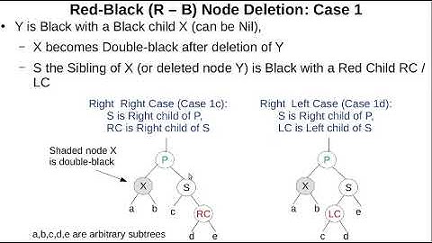 Red - Black Tree Node Deletion Part 2/6