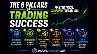 The Only Trading Rules You Need for Consistent Profits