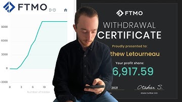 Full FTMO Strategy | How To Pass The FTMO Challenge Every Time | PART 1