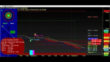 TRADING CHART CODE : 3*836 BEST AMIBROKER AFL FORMULA