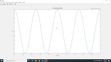 Matlab tutorial plot cos