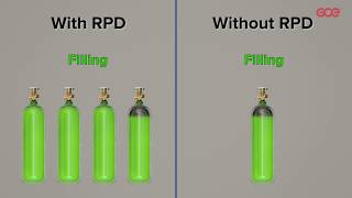 RPD (4) Save time. Save money. (GCE Group)