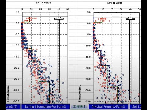 Xử lý thống kê giá trị thí nghiệm SPT/ Analysis and Statistics the SPT value