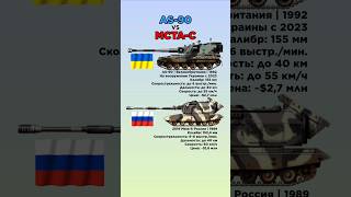AS-90 Украина Великобритания VS Мста-С Россия #benderhistory #танки #САУ #израиль #україна #shorts