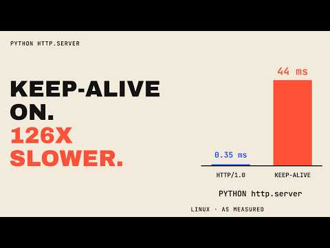 One Setting Took This Python Server From 44 ms to 0.2 ms