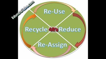 4R of Environmental Responsibility: Reduce, ReUse, ReAssign and Recycle for Earth Day 2014