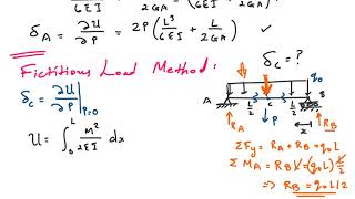Castigliano's Theorem, Fictitious Load Method, Indeterminate Structures