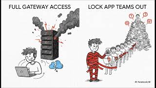 Kubernetes Gateway API: The Admin vs. Dev Tug-of-War